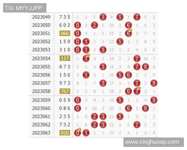 深入解析3D百位走势规律助你精准预测彩票结果提升中奖概率